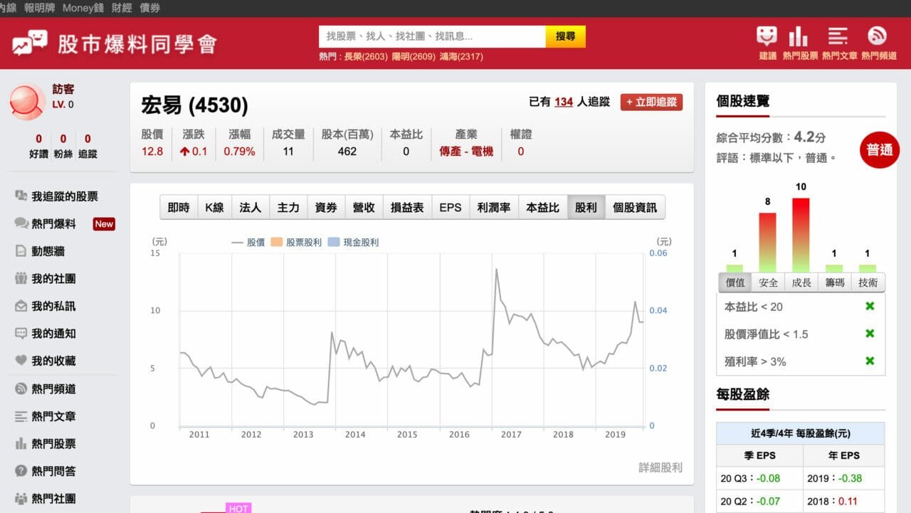 宏易4530 散戶又受傷 技術分析真的無用嗎 A957煉金商會